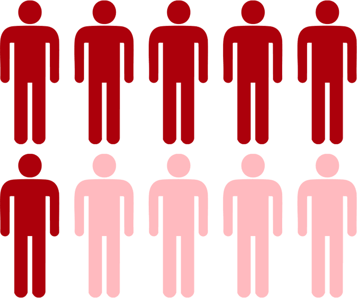 People Statistics