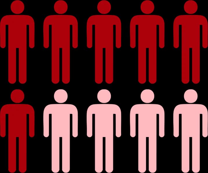People Statistics