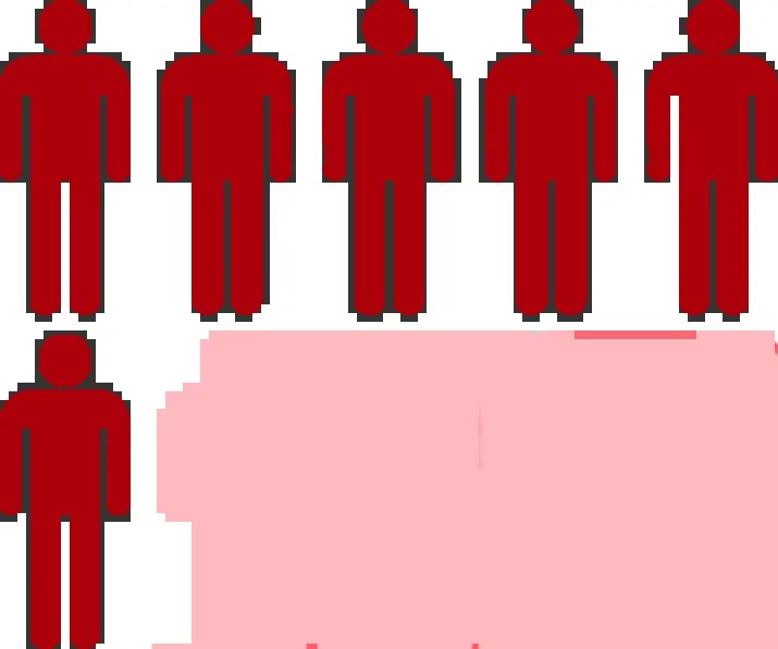People Statistics