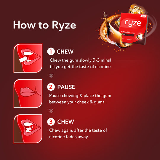RYZE Gums Cola Flavor - 2mg