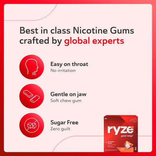 RYZE Gums Fruit Blast Flavor - 2mg