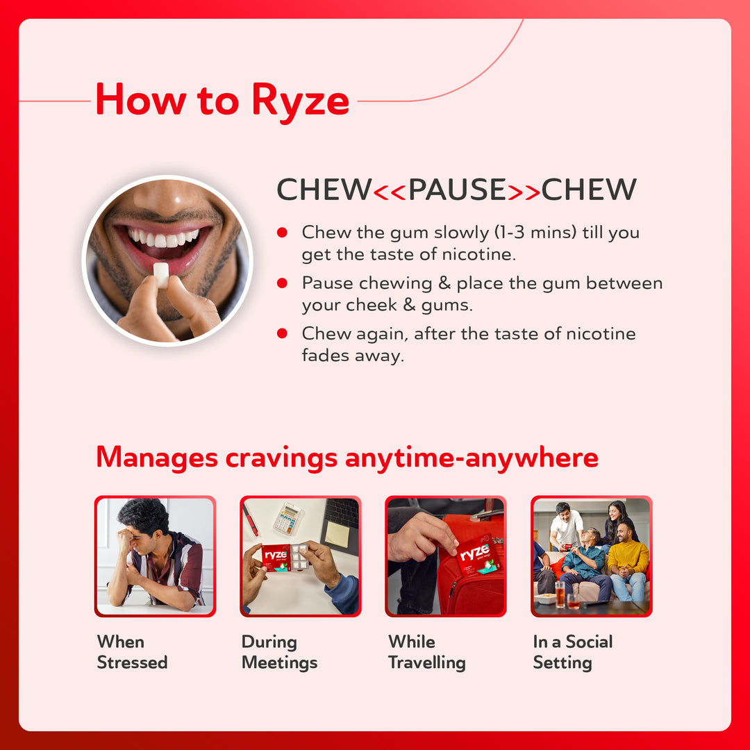 RYZE Gums Pudina Punch Flavor - 2mg